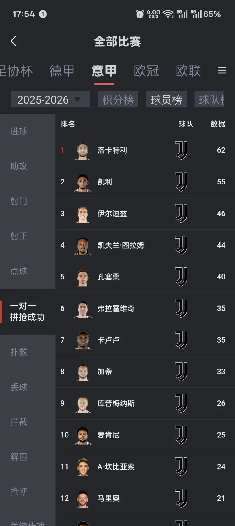 包含尤文图斯发布备战花絮；赛后伤情更新；NBA季后赛任务艰巨；高层口径保持一致的词条