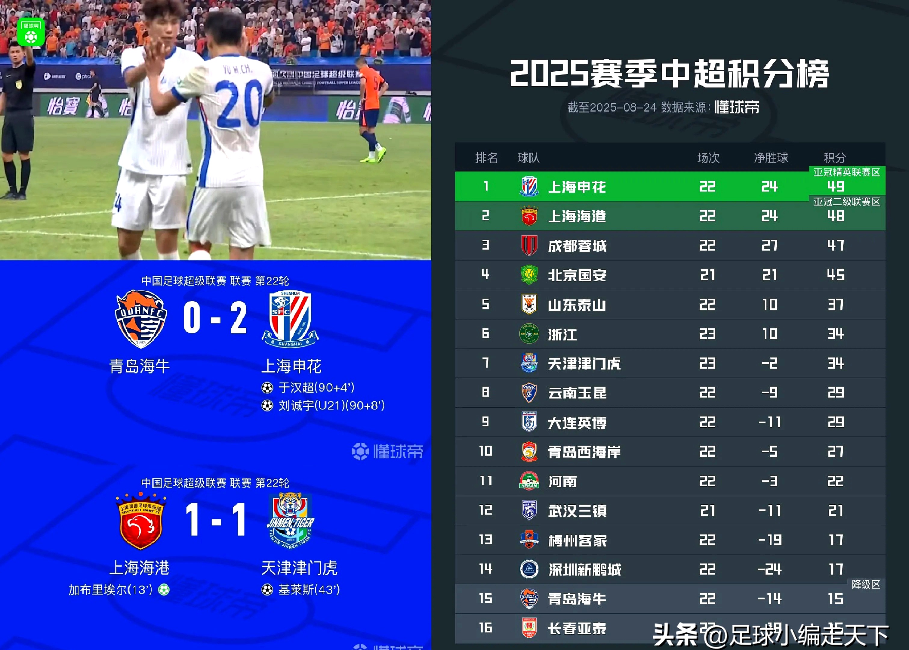 九游娱乐入口 -风云突变武汉三镇窗口期调整名单，CBA常规赛版图或变，底气十足，球队文化再被提及的简单介绍